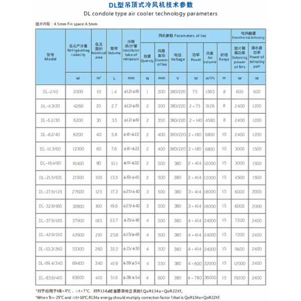 Model D Standard Silent Cooler Evaporator Unit , Refrigeration Evaporator Unit For Cold Storage