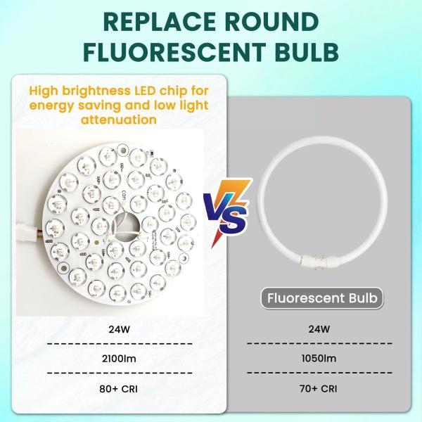 High Lumen 230V 15W 110MM 36V 3CCT Spare Part Ceiling Fan PCB Board Driver Less LED Modules Dimming And Color Adjustment