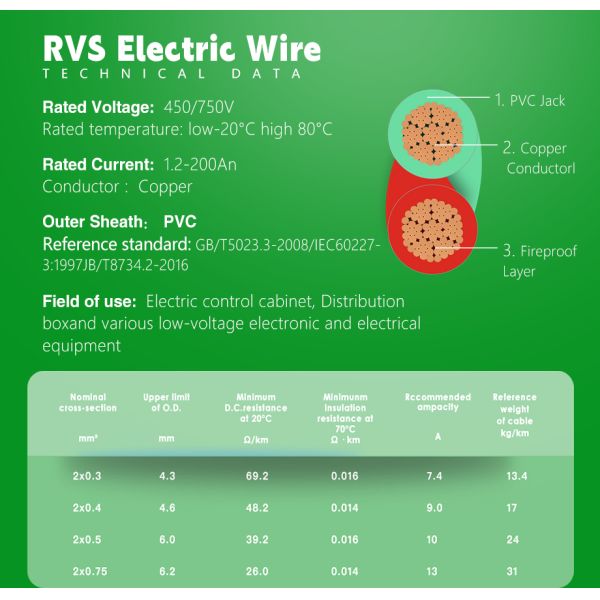 RVS Twisted Pair Power Cable 450/750V with Copper Conductor and PVC Insulation for Telecom and Broadcast