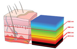 2 In 1 IPL ELIGT Q-SWITCH ND YAGHair Removal Machine With 8.4 Inch Touching Screen