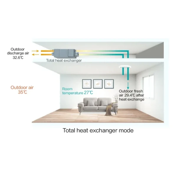 Wall Mounted Ventilation System 500 CFM Remote Control Energy Star
