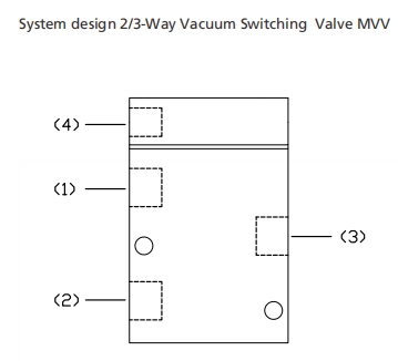 Short Switching Time Solenoid Control Valve With G1/4 To G1 1/2 Connection Thread