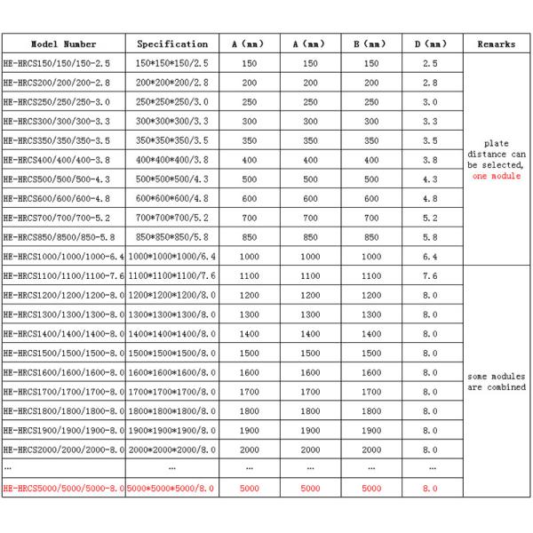 small to large airflow counterflow hydrophilic aluminium foil recuperator core