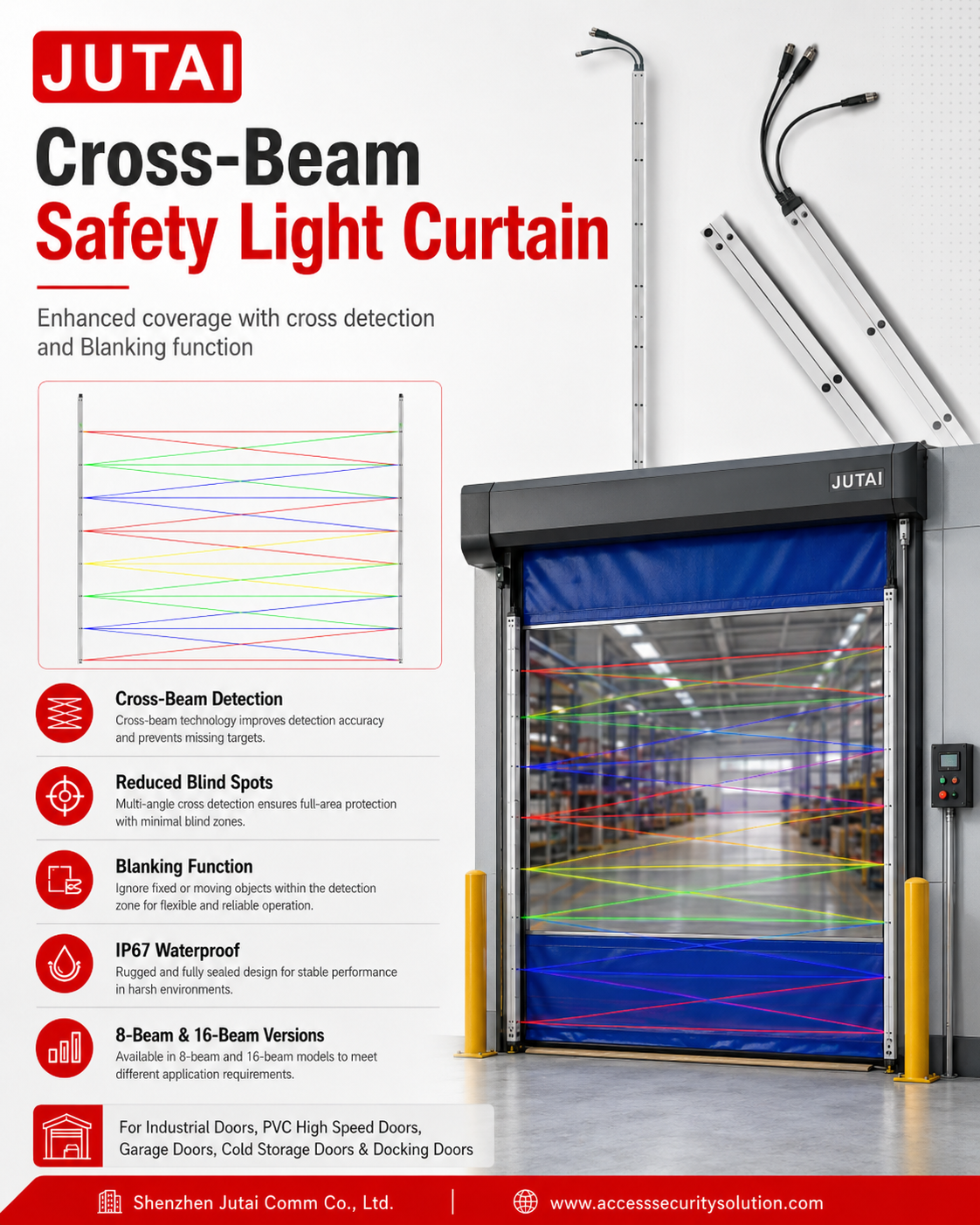 Industrial Door Safety Light Curtain with 8 Beam Cross Detection, 12m Range, and IP67 Protection for High-Speed Doors