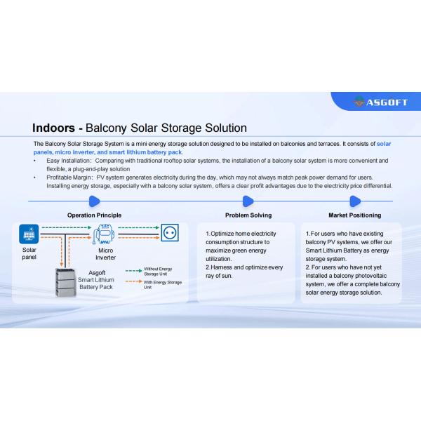 Complete Home Balcony Solar System 800W Micro Inverter LiFePO4 Balcony Battery
