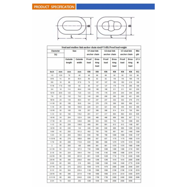 52mm Galvanized Stud Link Anchor Chain U1 U2 U3 for Marine Applications