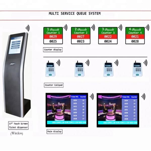 Government QMS Customer Token Number Queuing System