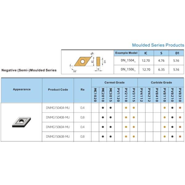 High Surface Quality TiCN Cermet CNC Turning Inserts DNMG150604-MU MC2010