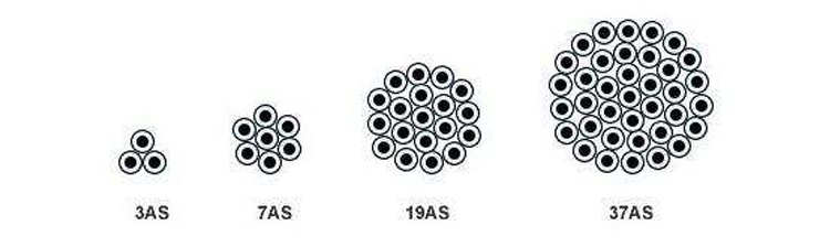 Bare Conductor Copper Clad Steel Wire Cable CCS Stranded Conductor for Overhead Electrical Transmission ASTM B228 Standard with Copper and Steel