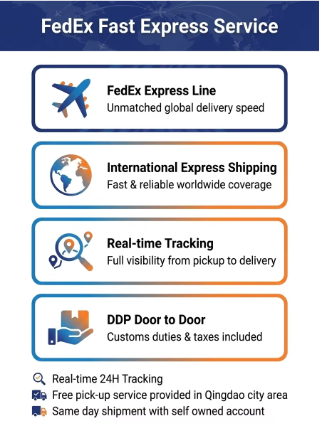 FedEx Fast Express Shipping Service , Unmatched Global International Express Delivery Shipping