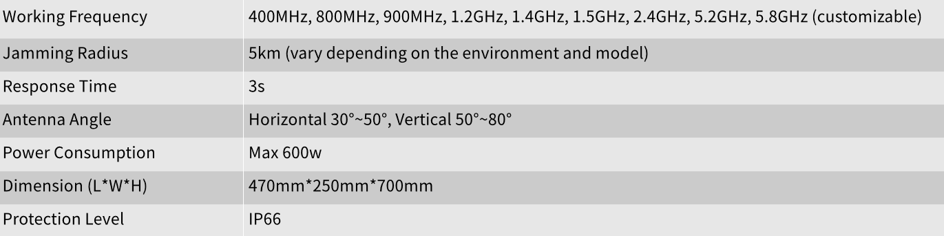 Directional Anti Drone Jammer with 5km Jamming Radius 360° Target Tracking and High-speed Gimbal for UAV Defense