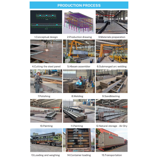 Fast Build Prefab Steel Structure Workshop for Biodiesel Production Plant