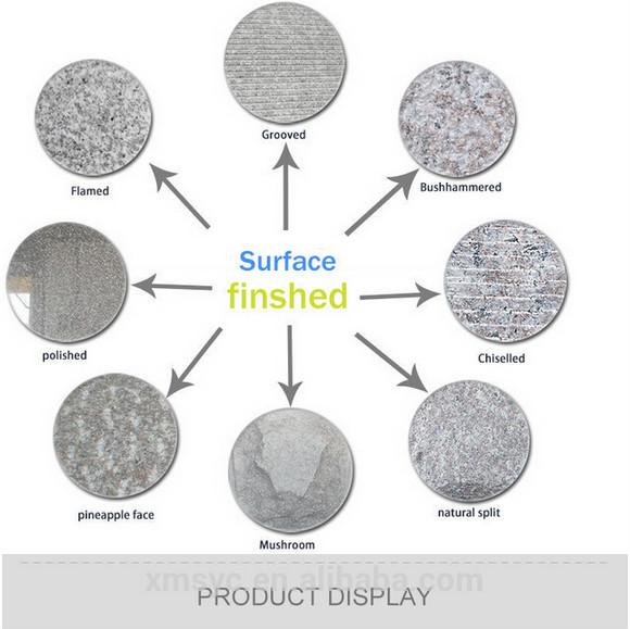 Grey Marble Momentum Grey Stone marble Import marble and Grey marble