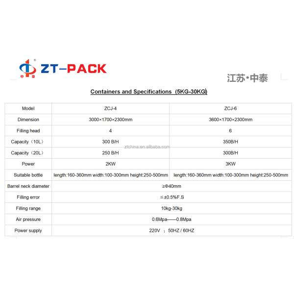 Automatic Oil Filling Machine 5-30Kg For Barrel Gallons Chemical Liquid Packing Line