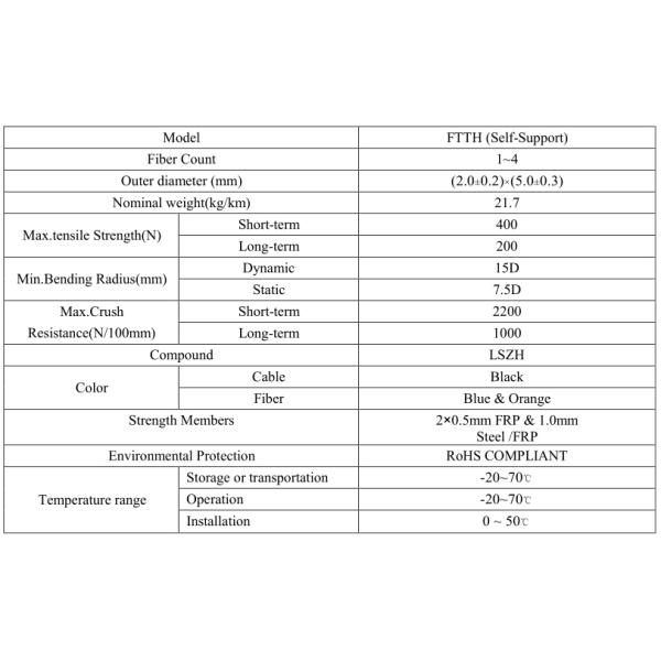 Factory price 1,2 Core FTTH G657A1 G657A2 Flat Drop Fiber Optic Cable