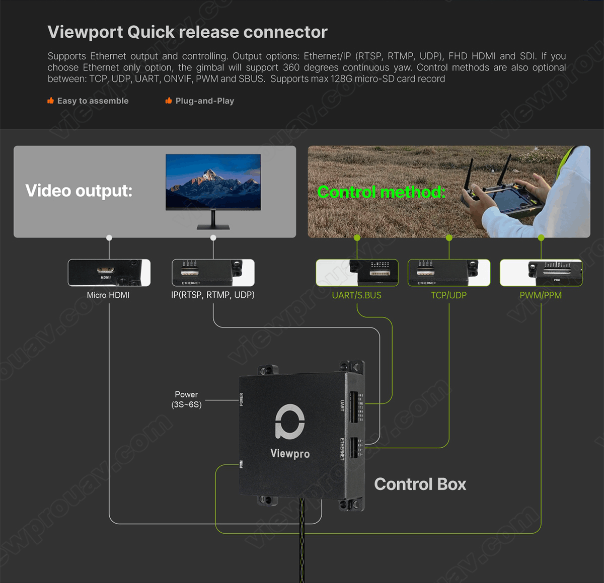 Viewpro H30N Multi-sensor EOIR Laser Rangefinder Dual IR Thermal EO Camera Sensor Mapping Aerial Photography UAV