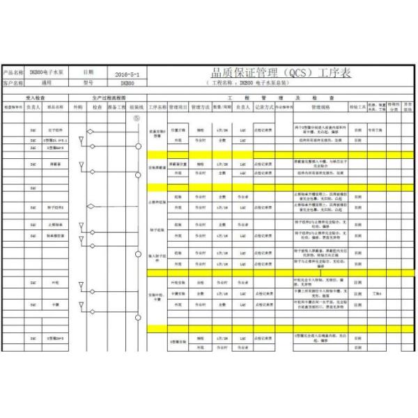 OWO INTERNATIONAL TRADING CO.,LTD quality control 1