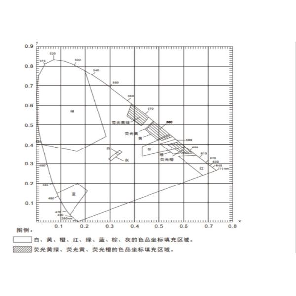 NS808 Portable Color Spectrophotometer Ultra Large Integrating Sphere 45°/0 Φ8mm Aperture