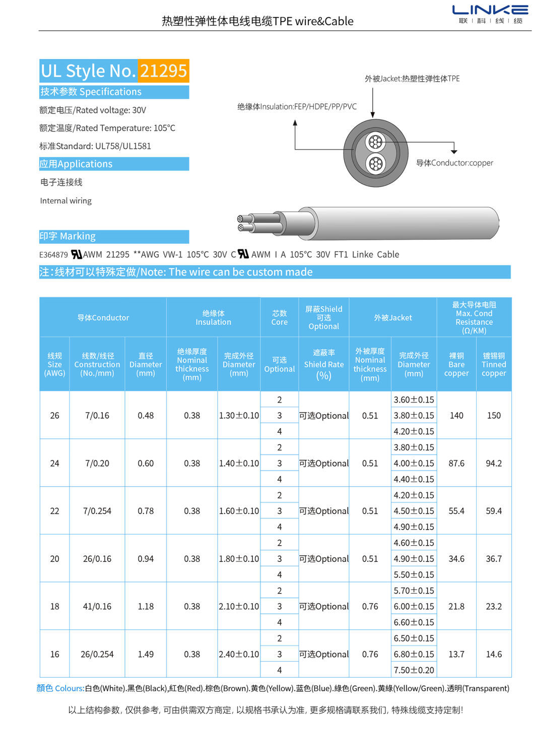 TPE Jacket Cable for Internal Wiring Equipment US Currency and Estimated Delivery Time
