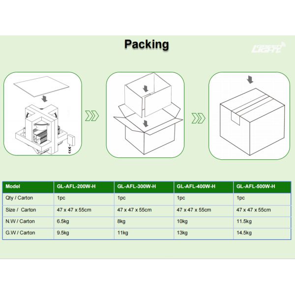 Packaging details of LED High Bay Light