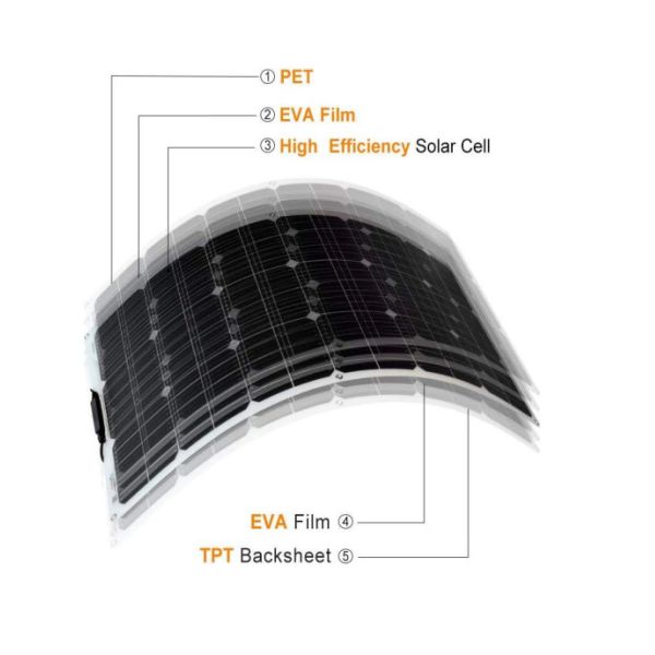 200W ETFE Solar Panel Flexible Solar PV PERC Monocrystalline FTET200