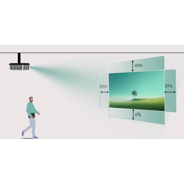 6500 Lumens Remote Control Immersive Room Projector For Immersive Viewing Experience