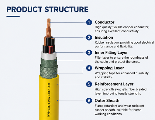 MYP 0.66/1.14kV Underground Mining Cable Flexible Copper Rubber Insulated Power Cable