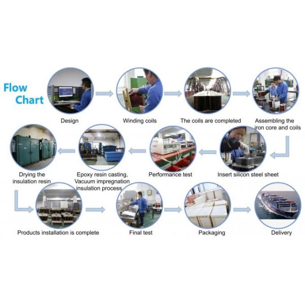 Three Phase Isolation EI Core Transformer 690V/660V/600V 0