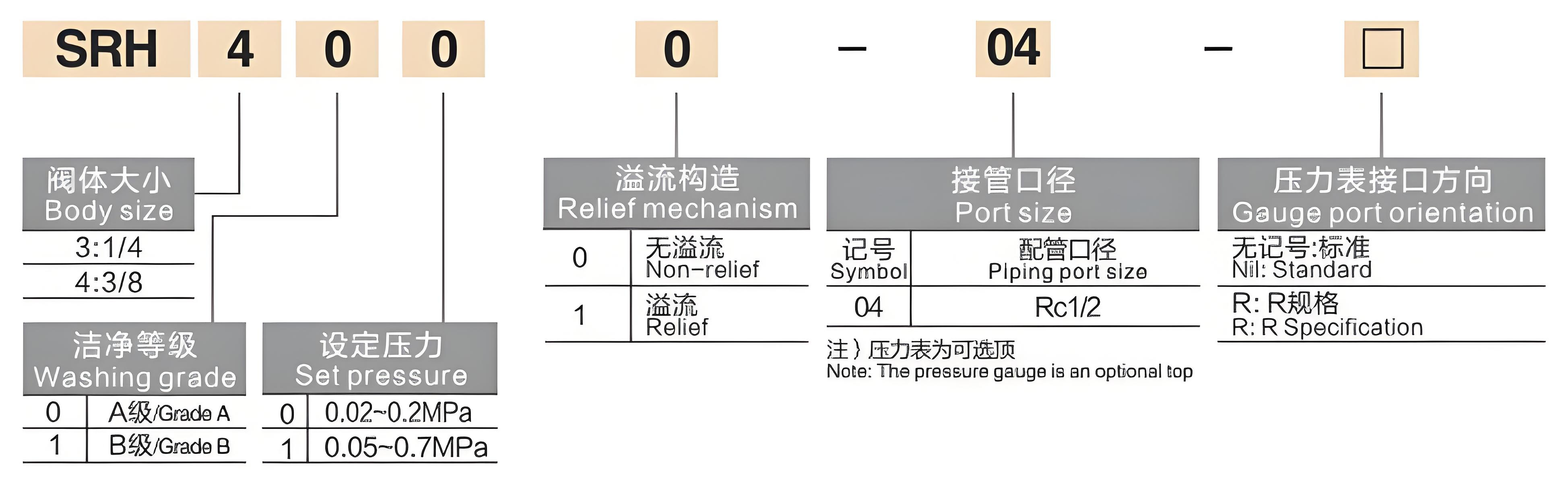 SRH Series Vacuum Regulator for Pneumatic Tools with 0.02~0.2 MPa Pressure Range and 5-60°C Working Temperature