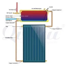 100L-300L Enamel Jacket Tank High Pressure Indirect Flat Plate Collector Solar Geyser for Poor Water Quality