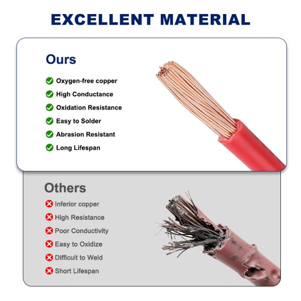 BVR 1.5mm 2.5mm 4mm Household Building Wire PVC Copper Building Wire
