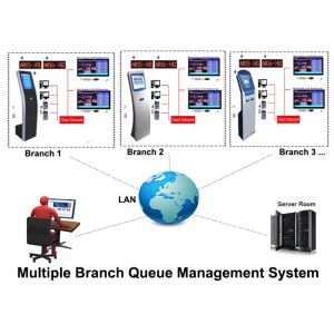 Buy cheap Indoor Dustproof 17 Inch Wireless Queue Number Calling System product