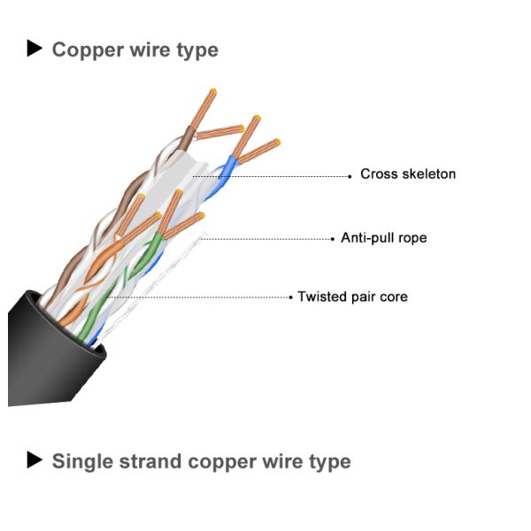 4P SFTP/FTP Antifreeze Flexible Soft Cat6 Cat6A Outdoor Cable Engineering Level UTP Cat6a Network Cat6A Cable 24awg