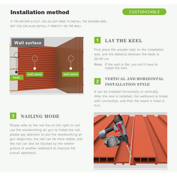 Alternative PVC WPC Wall Panel Ceiling Interior Decorative Strip