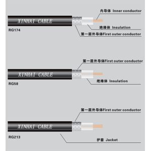 Buy cheap Semi Finished Coaxial Cable RG59 47% 67% 95% from wholesalers