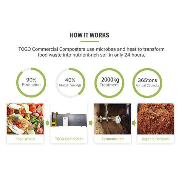 TOGO 2000kg/day Smart Compost Machine with 24-Hour Rapid Composting and 380V 50Hz Power Supply