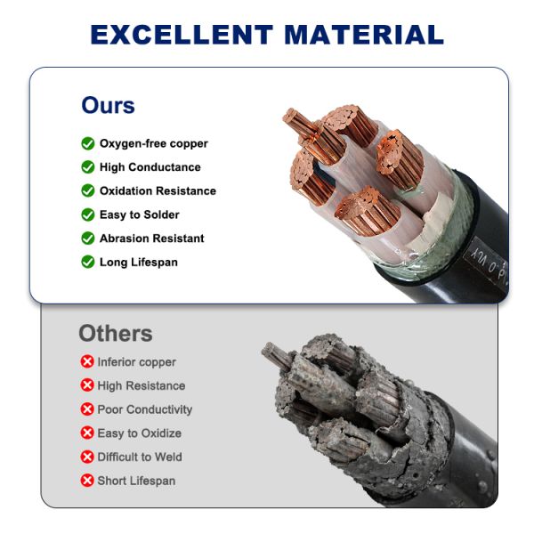 IEC & GB Certified Fixed Installation Copper Cabling for Commercial Building, Industrial Plant & Urban Distribution Network Bulk Project Procurement