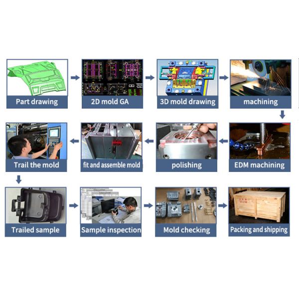 Industrial Custom Cnc Aluminum Parts With Computerized Numerical Control Machining