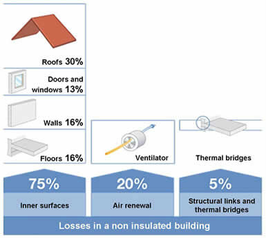 Hot sell aluminum foil coated fiberglass insulation cloth