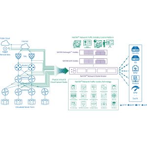 Buy cheap SDN MATRIX NetInsight™ Network Packet Broker How to Avoid Network Monitoring Blind Spots product