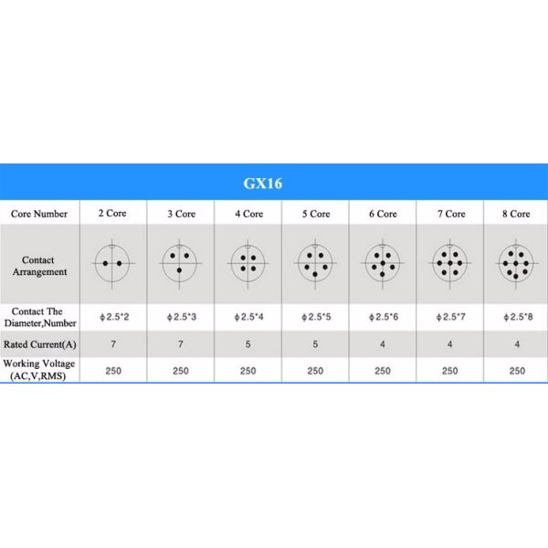 6 Pin Electric Aviation Cable Connector Male Female Wire Couple Connector