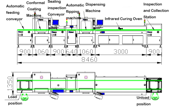 Double Sided IR Curing Automatic Conformal Coating Line With SMEMA Ultra High Precision