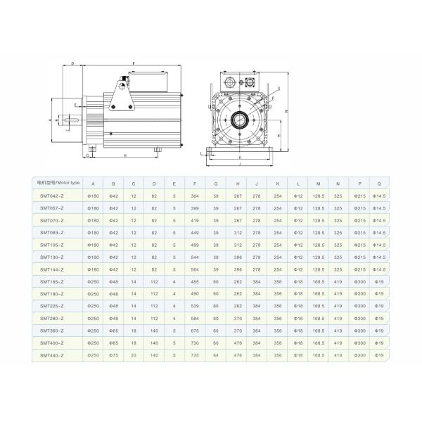 Permanent Magnet Class H Winding 42Nm 380V AC Servo Motors
