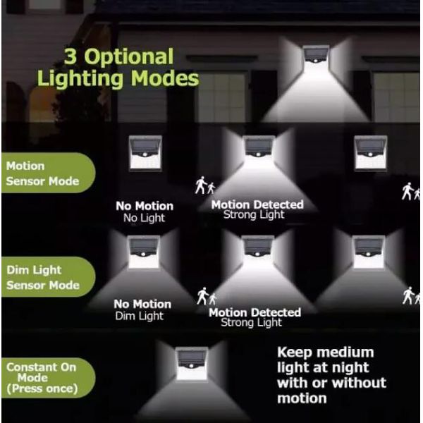 Led Wall Lights factory Sustainable LED Solar Sensor Wall Lights Long Lasting Brightness