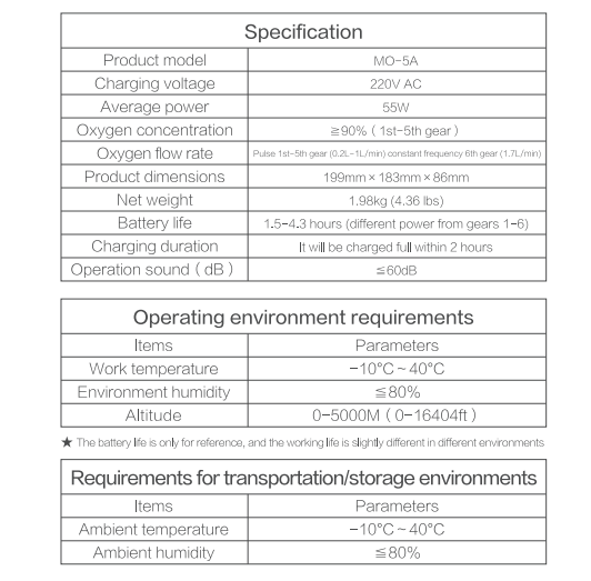 93+/-3% Purity Portable Home Oxygen Concentrator Pulse Flow 1 - 5 Gear