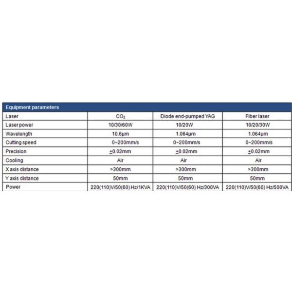 Air Cooled Laser Wire Stripping Machine For Power Cable