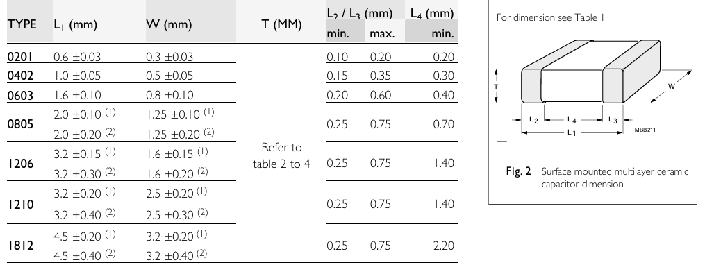 CC0603ZRY5V7BB104 0.1μF 16V X5R 0603 MLCC ±10% Tolerance High CV Stable Performance Nickel Barrier Flexible Termination RoHS Compliant Tape and Reel