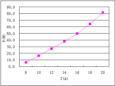 50 W Laser Diode Pump Module Yag Laser Diode Pumped Module For Diamond Cutting