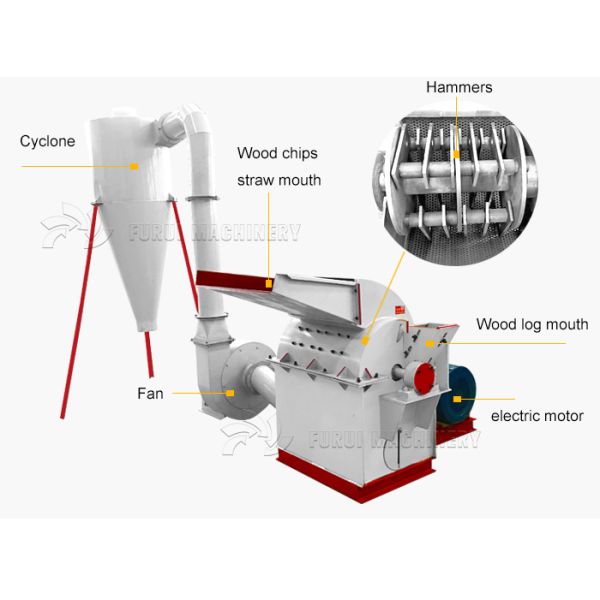 Commercial Wood Crusher Machine / Wood Shredder Machine Easy Operate