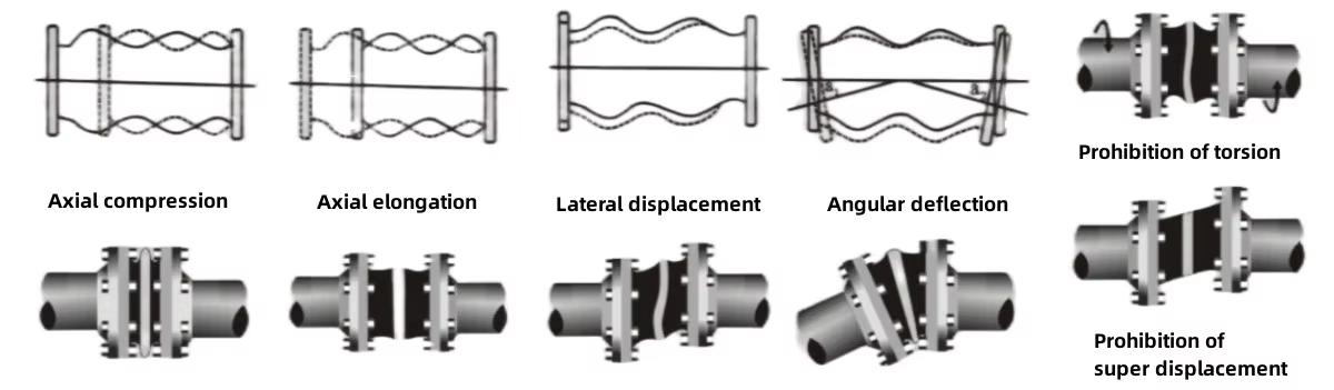 Rubber Expansion Joint With Flanged Connections Durable Rubber Expansion Joint For Wastewater Treatment Plants Corrugated Rubber Expansion Joint For